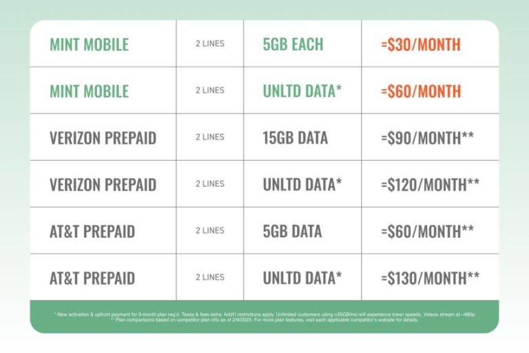 Choosing the Right Mobile Plan for Families and Multiple Lines