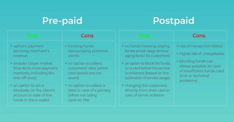 Low-Income Mobile Services: Prepaid vs. Postpaid vs. Metered