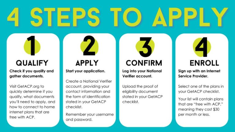 Affordable Connectivity Program (ACP): Meaning, Purpose, Eligibility, Application Process