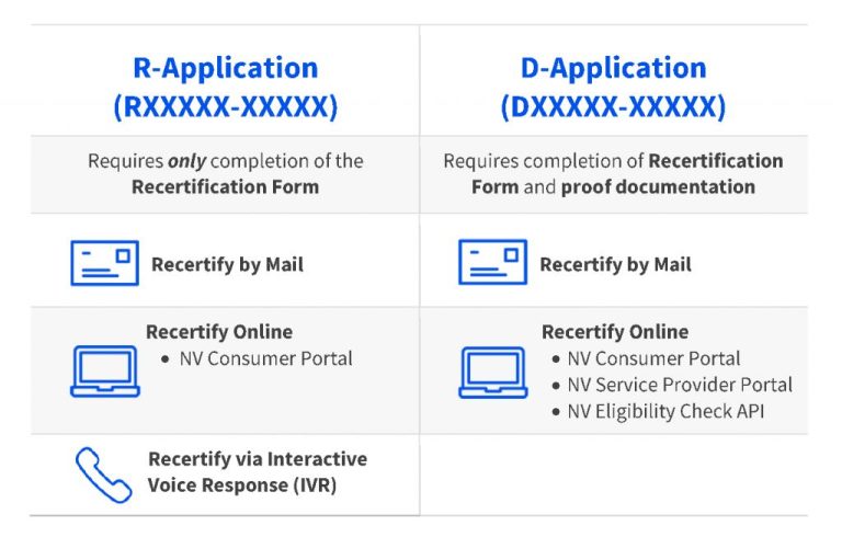 How to Renew Your Lifeline Benefit Every 12 Months?